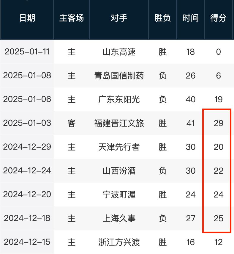 是他最顯著